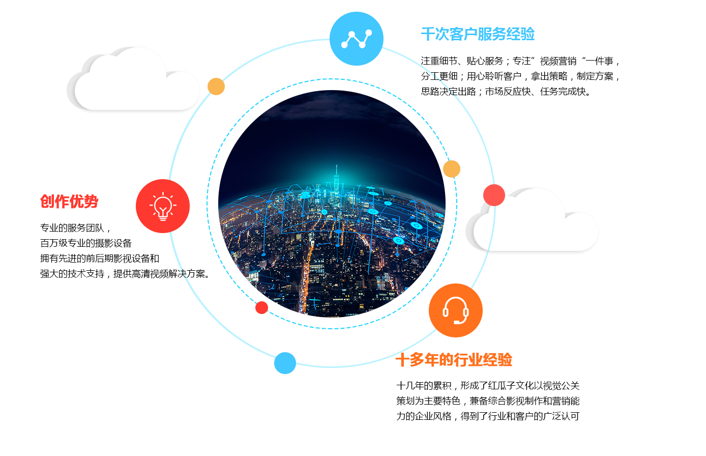 企业视频制作公司核心品牌优势