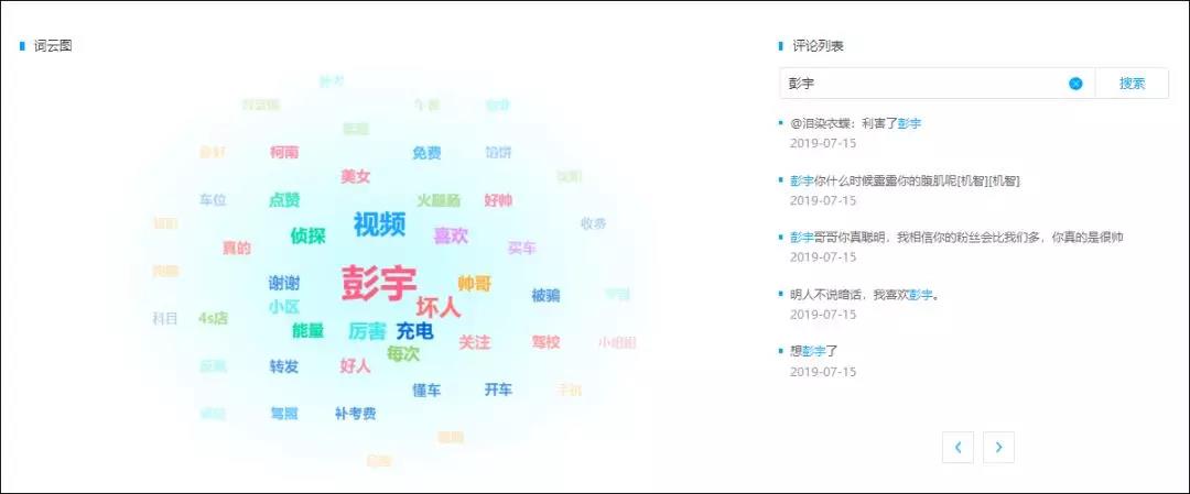 ▲懂车侦探 评论关键词分析 图源：卡思商业版 整体发展向好， 汽车类账号